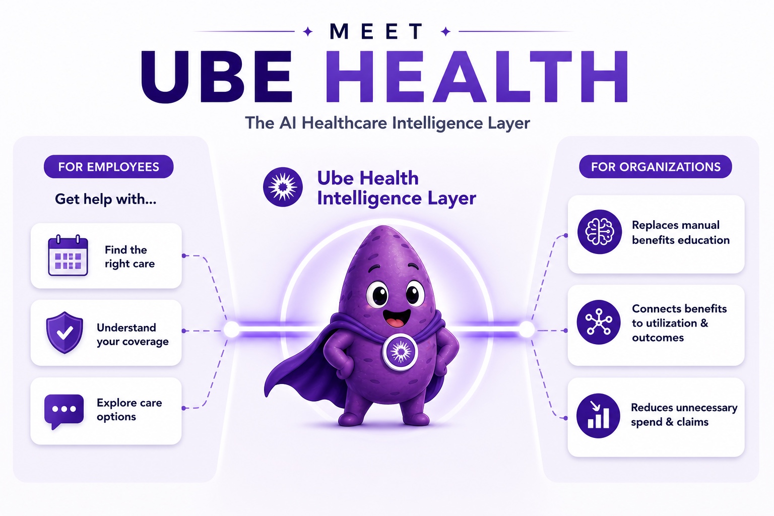 Ube Health intelligence layer overview
